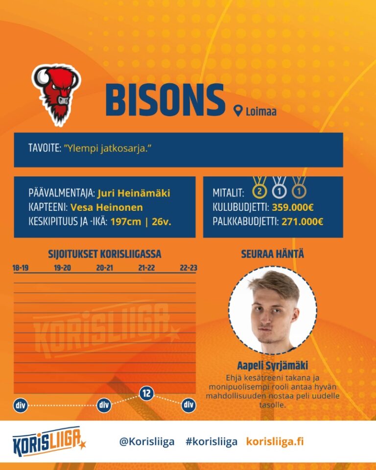 Aaron Johnson Bisonsin vahvistukseksi