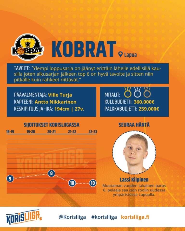 Jordan Loveridge saapuu Kobriin Mirolybovin Gmundenista