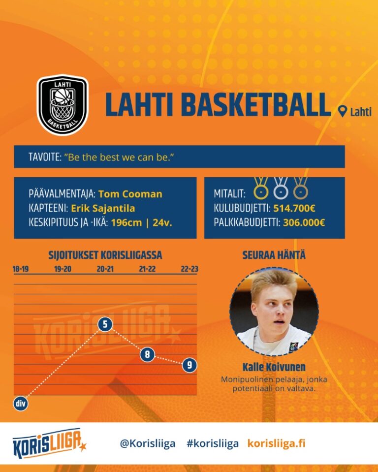 Lahden pikkujouluturnaus järjestetään 14.-15.12.