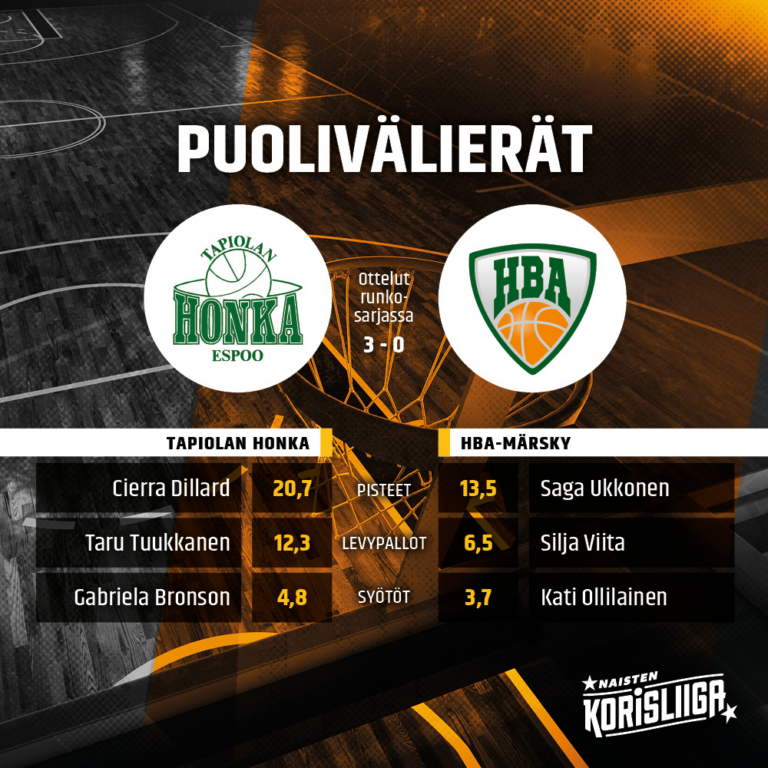 Hae 3×3-koriksen SM-turnauksen järjestäjäksi, haku on avoinna