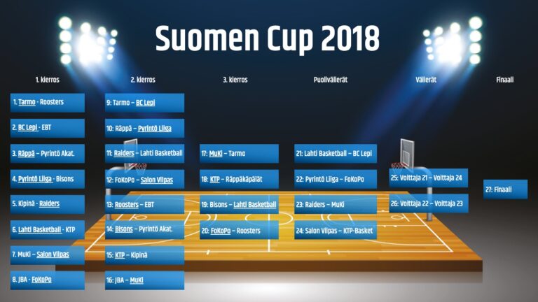 Suomen Cupin puolivälierät käynnistyvät